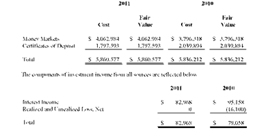 April 12 Voice:FInancial Statements:FInancials:TIFs:0811AFS 10.