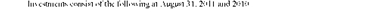 April 12 Voice:FInancial Statements:FInancials:TIFs:0811AFS 10.