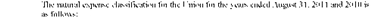 April 12 Voice:FInancial Statements:FInancials:TIFs:0811AFS 16.