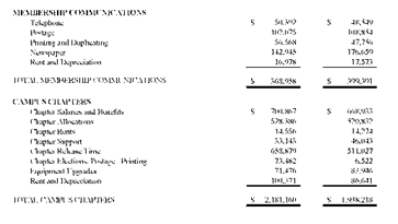 April 12 Voice:FInancial Statements:FInancials:TIFs:0811AFS 17.