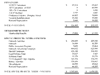 April 12 Voice:FInancial Statements:FInancials:TIFs:0811AFS 19.