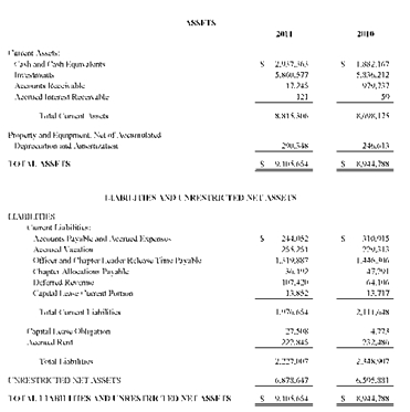 April 12 Voice:FInancial Statements:FInancials:TIFs:0811AFS 2.t