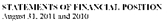 April 12 Voice:FInancial Statements:FInancials:TIFs:0811AFS 2.t