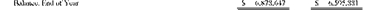 April 12 Voice:FInancial Statements:FInancials:TIFs:0811AFS 3.t