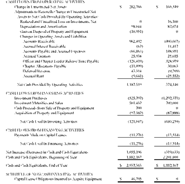 April 12 Voice:FInancial Statements:FInancials:TIFs:0811AFS 4.t