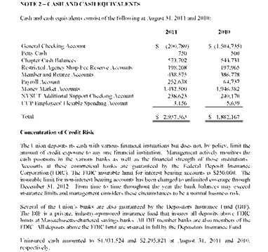 April 12 Voice:FInancial Statements:FInancials:TIFs:0811AFS 9.t